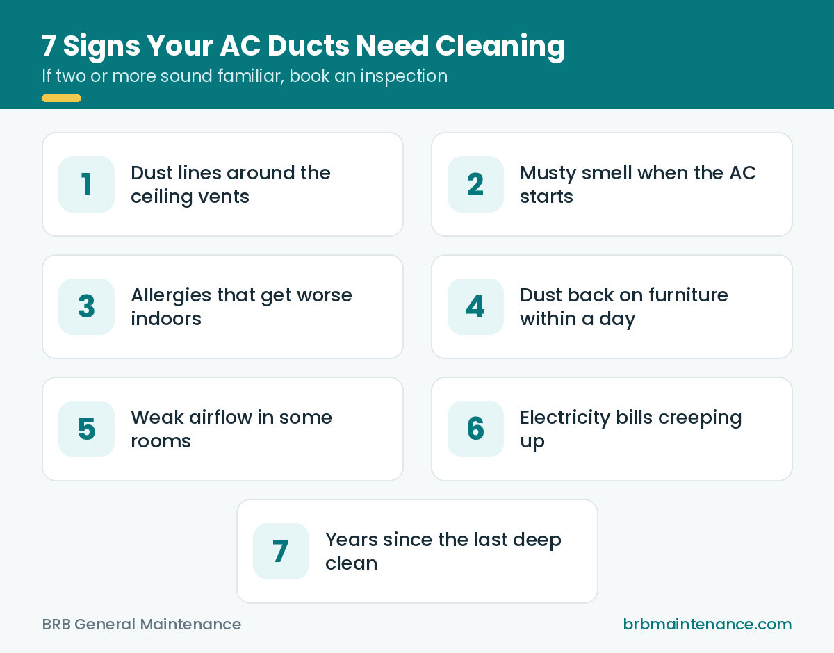 7 signs your AC ducts need cleaning in the UAE — infographic by BRB General Maintenance